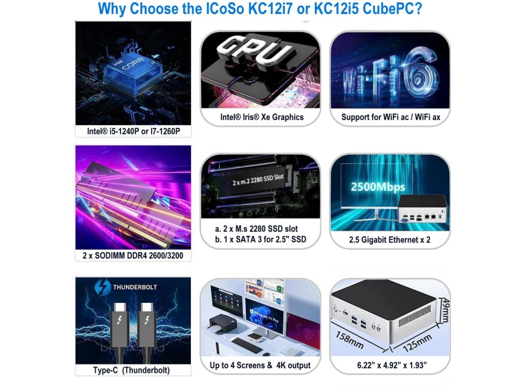ICoSo CubePC Reasons