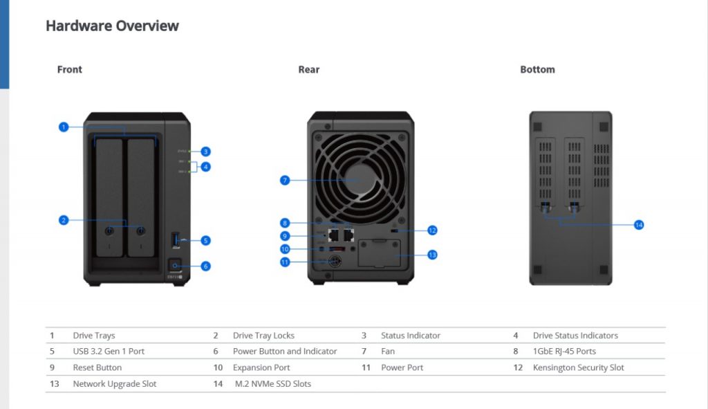 DS723-Hardware Specs